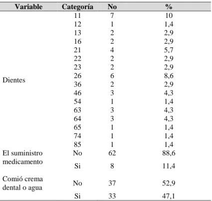 Tabla 8. Distribución de los defectos del esmalte según el diente afectado, en la población 