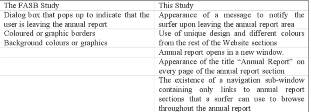 Figure 1. Inside Annual Report Techniques