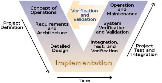 Figura 8 Sistema de Ingeniería de Procesos. Modelo V. 