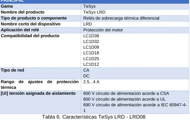 Tabla 6. Características TeSys LRD - LRD08 