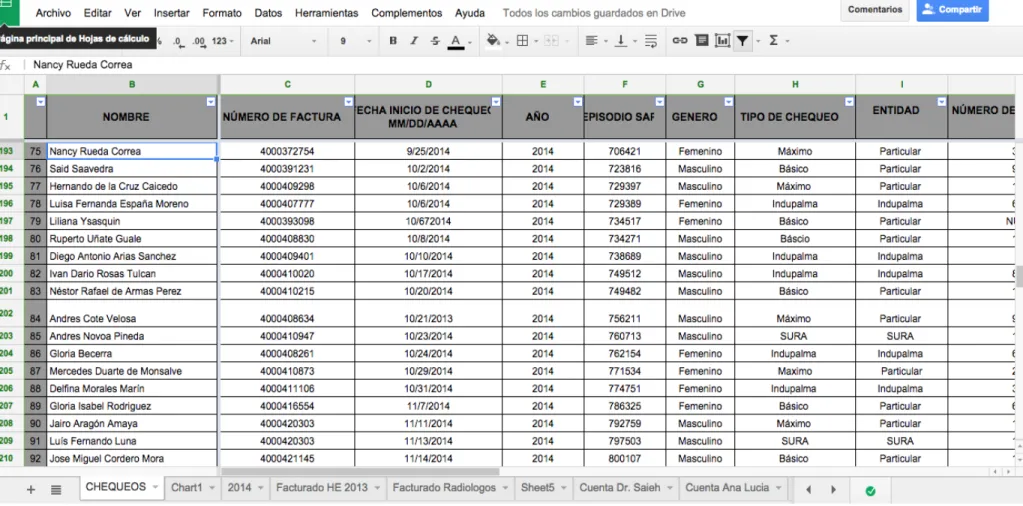 Tabla 2: Control de chequeos ejecutivos 