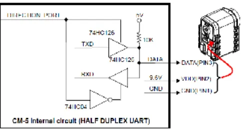 Figura 22. Circuito de comunicación Half dúplex Uart de un motor dynamixel.  Fuente. Manual Vl 29.00  (Robotis, 2010) 