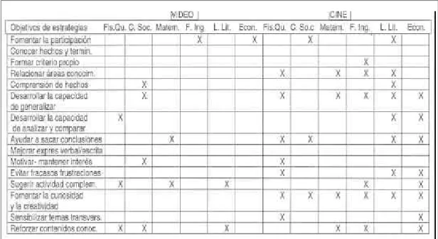 Tabla 2. Utilización del cine y del vídeo por todas las especialidades del CAP
