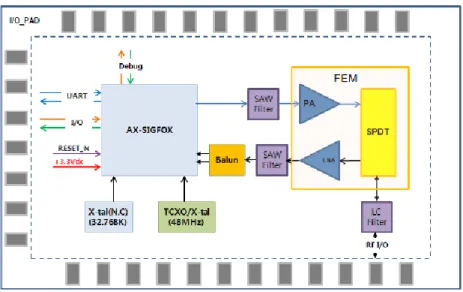 Figura 13. Diagrama de bloques [20].