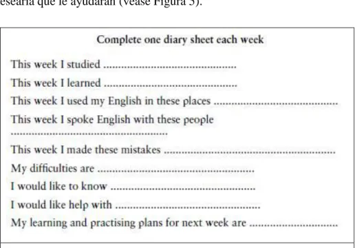 Figura 5. Autoevaluación (Nunan, 2004, p. 157). 