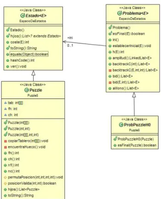 Cuadro 1: Creación y resolución de una instancia de problema con el software aima-java (arriba) y con el software propuesto (abajo).