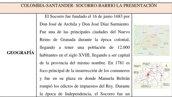 Tabla 1. Contexto Barrio la Presentación municipio del Socorro   