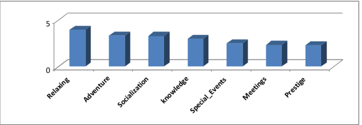 Graphic 4. Motivational component 