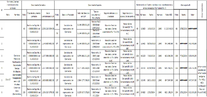 Tabla 1. Analisis de informacion exogena 