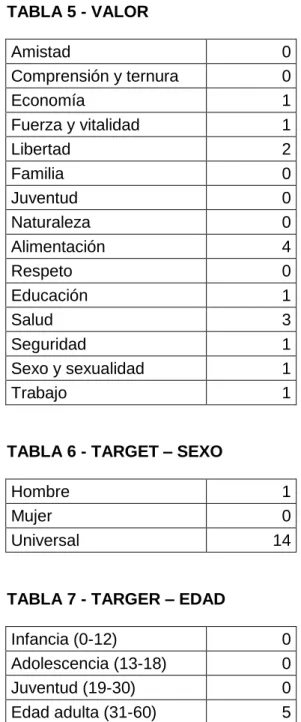 TABLA 6 - TARGET – SEXO 