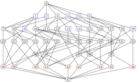 Fig. 2. Mixed concept lattice.