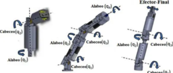 Figura 4. Sistemas de referencia de las unidades  robóticas en la estructura de anclaje 