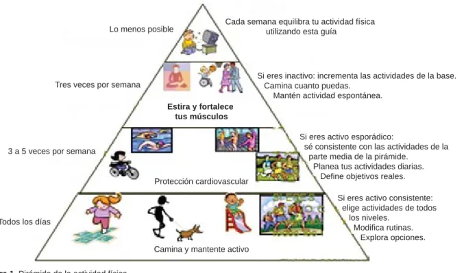 Cuadro  4. Recomendaciones para implementar intervenciones 