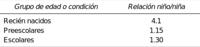 Cuadro 1. Relación de IVU por sexo y edad