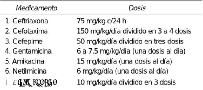 Cuadro 7 . Antimicrobianos para la profilaxis de IVU en niños
