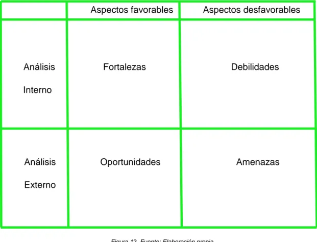 Figura 12. Fuente: Elaboración propia 