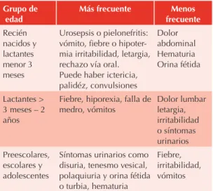 Cuadro clínico