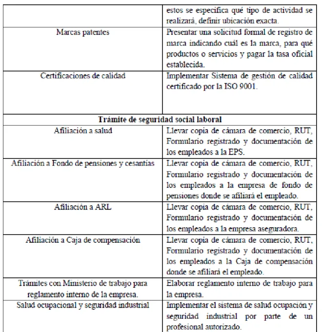 Tabla 5. Continuación 