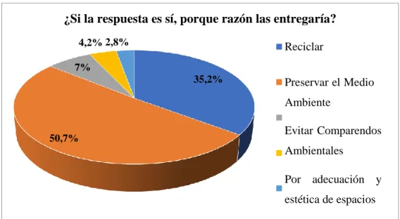 Figura 10. Razones por las cuales se donan las llantas usadas. Por Saraza,2019. 