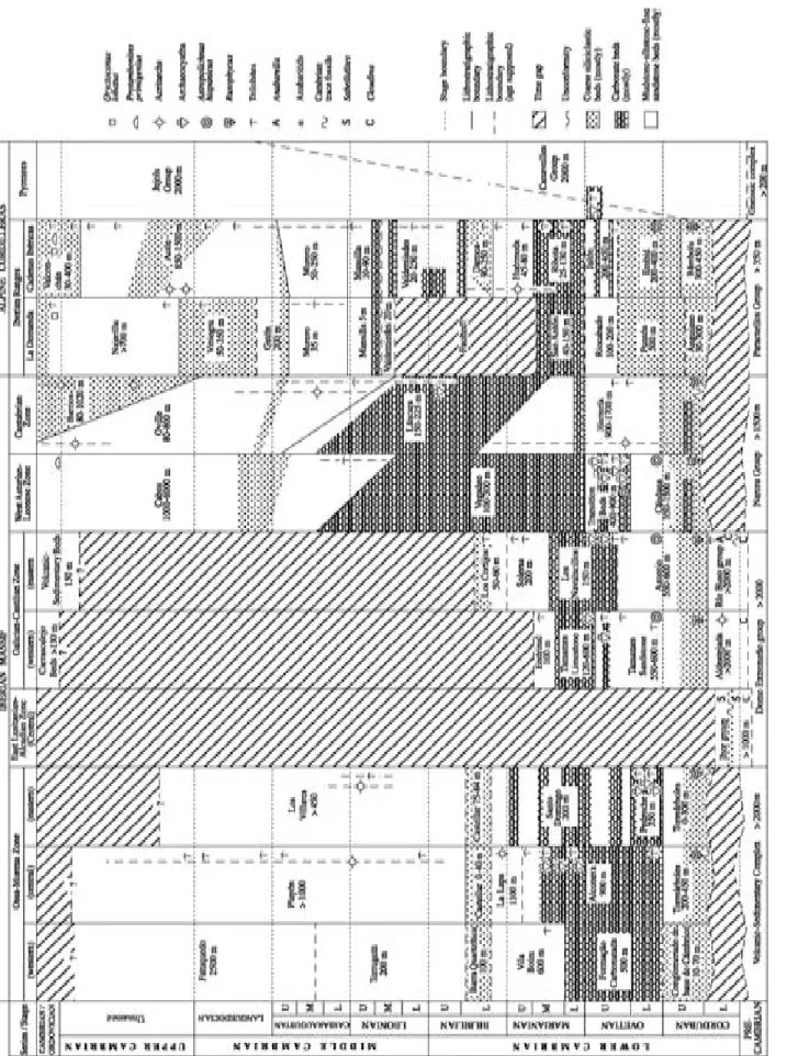 FIGURE 2Provisional correlation chart of the Cambrian lithostratigraphic units of the Iberian Peninsula