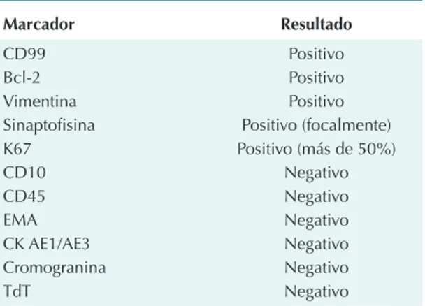 Cuadro 1. Inmunohistoquímica