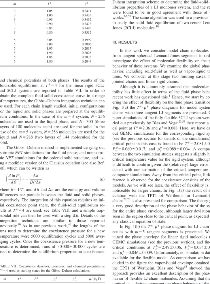 TABLE VI. Zero-pressure densities ␳* of linear rigid LJ chains in the CP1 solid phase as obtained from NPT Monte Carlo simulations for m ⫽3 and 5.