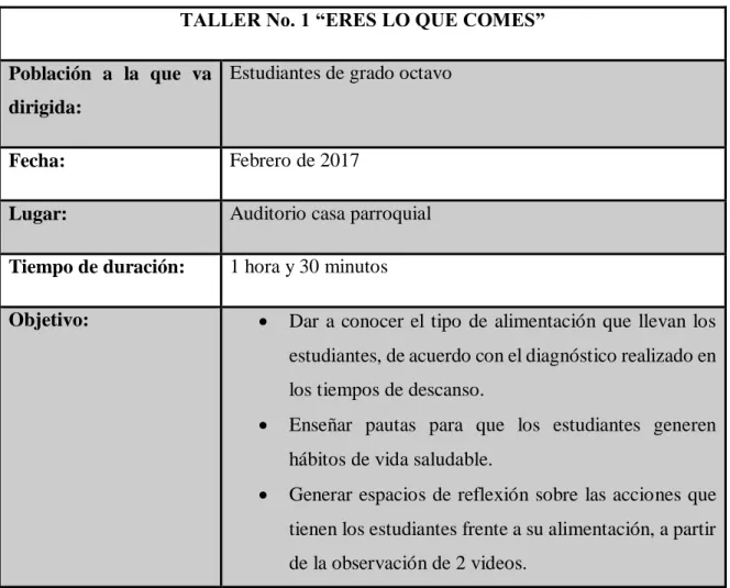 Tabla 1. Taller No. 1 “eres lo que comes” 