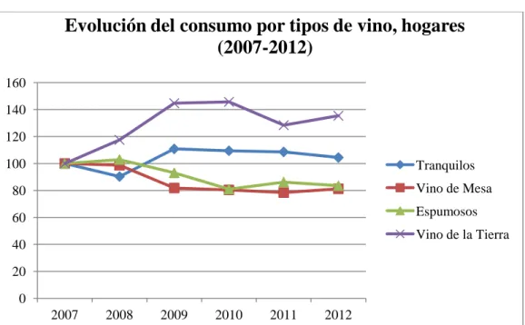 Gráfico 3. 