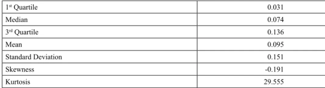 Table 2 Descriptive information on the proﬁtability of the analyzed companies