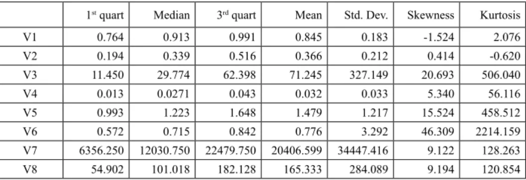 Table 4 Descriptive information relating to the ﬁnancial variables (absolute)