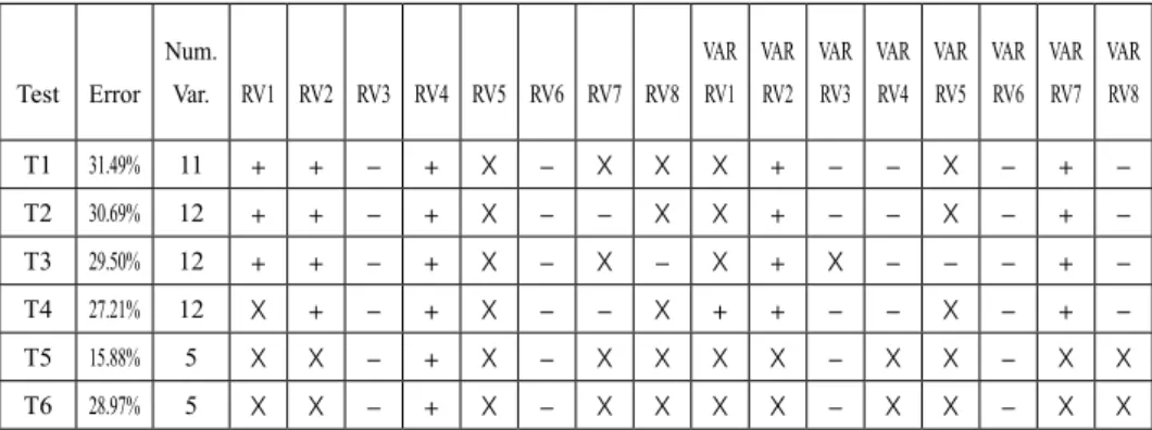 Table 9 Results of the tests for LACE and RFE algorithms and the ‘relative’ set of variables