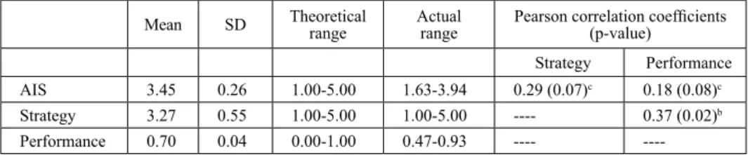 Figure 1: Path Analysis (Mediating Model)