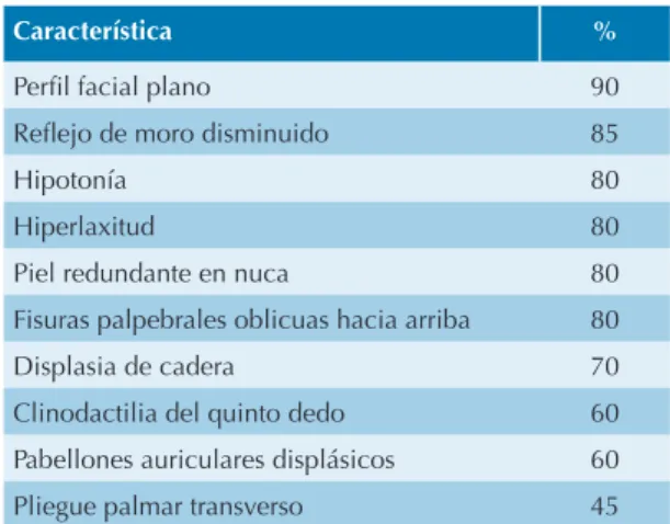 Cuadro 1.  Criterios de Hall