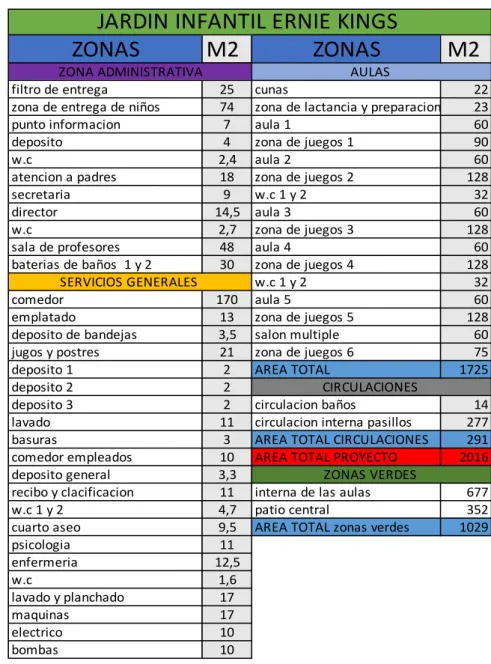 Figura 5. Cuadro de áreas 