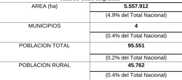 Tabla 6.5  Datos Geográficos  