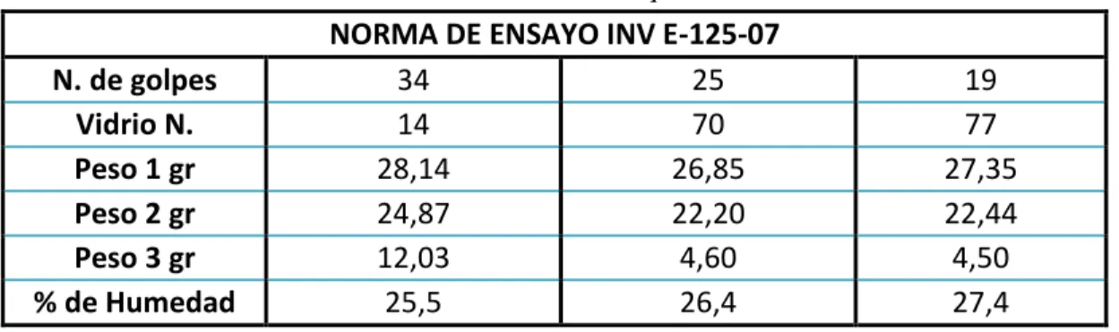 Tabla 9.4  Limite Liquido  