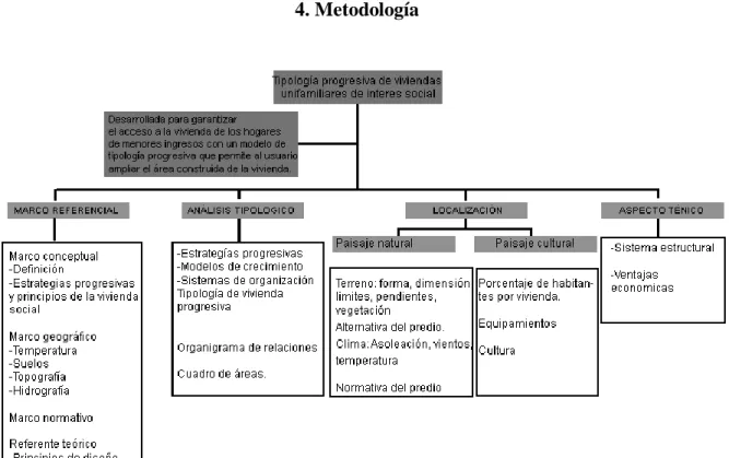 Figura 2. Mapa conceptual metodológico  