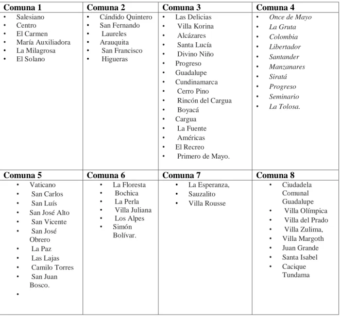 Tabla 6.Comunas Duitama 