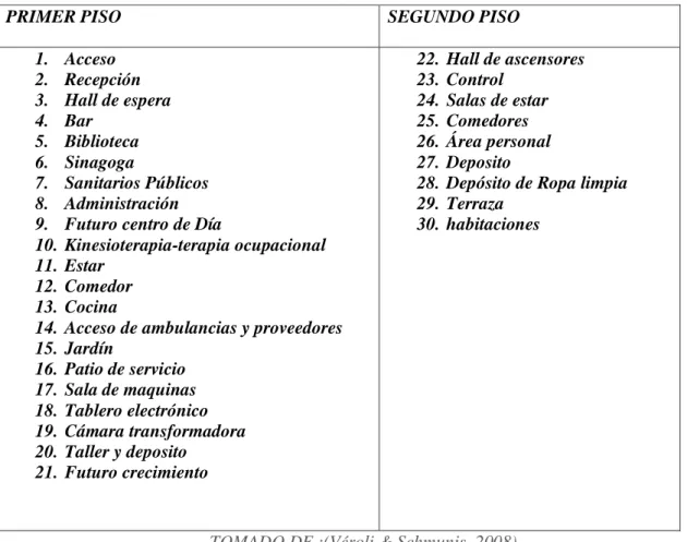 Tabla 8.cuadro de Necesidades 