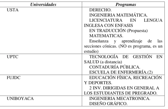 Tabla 12 Consolidado universidades y programas académicos 