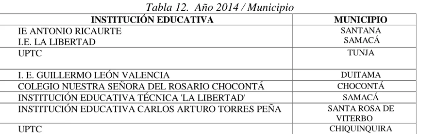 Tabla 11.Total contexto 2013 