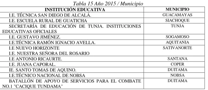 Tabla 14 Total contexto 2014 