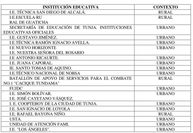 Tabla 17 Total contexto 2015 