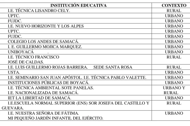 Tabla 22 Año 2017 contexto 
