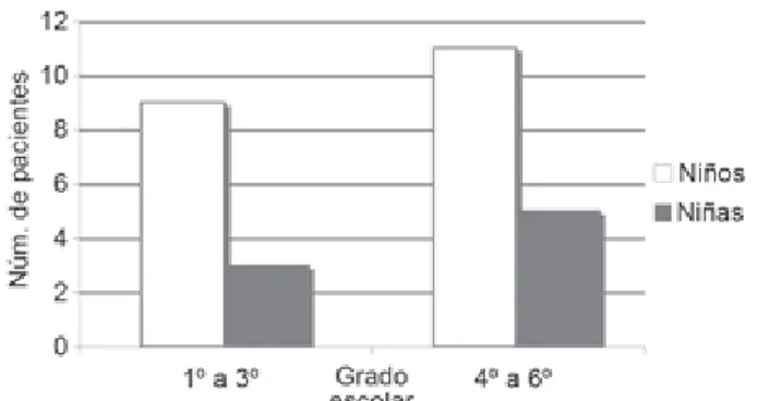 Cuadro 2. Estructura del programa