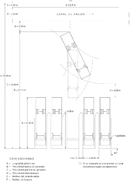 Figura 9. Plataforma dentada de 90° 