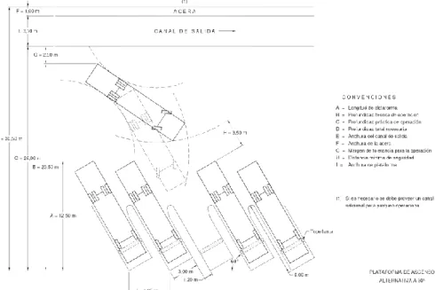 Figura 10. Plataforma dentada de 60° 