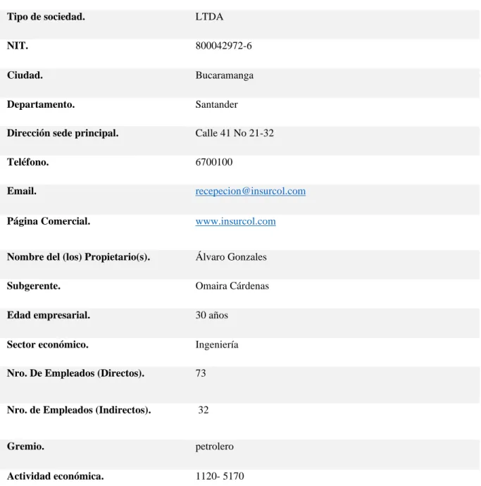 Tabla 1. Perfil de la Compañía  