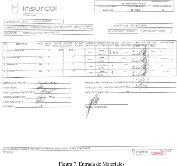 Figura 7. Entrada de Materiales 
