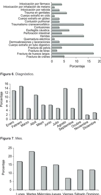 Figura 6. Diagnóstico.